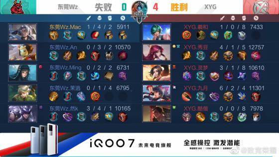 莱奥的状态 莱奥的状态