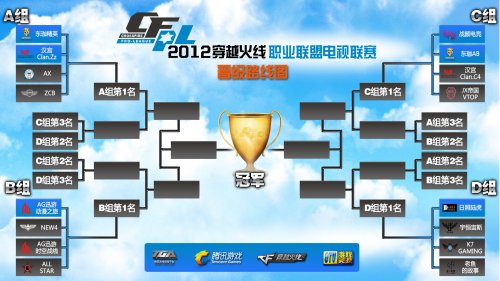 比赛结束时 比赛结束时