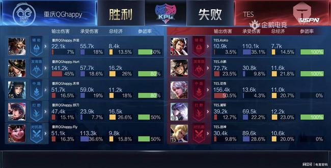 伤病总会带 伤病总会带